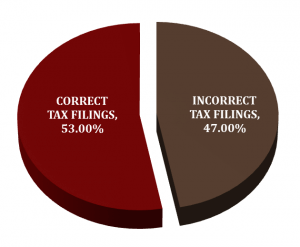 Tax Filings